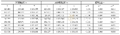 表2 点云绝对精度统计表