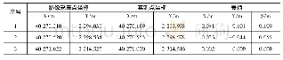 表3 孙家村试验项目平面中误差统计表