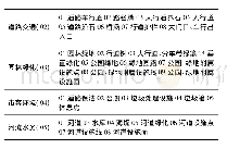 表1 市政设施分类：一种市政设施普查数据快速入库的方法