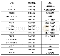 《表5 三维位置信息(GKFEATURE)表》