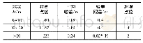 《表1 水下地形点深度检测精度统计》