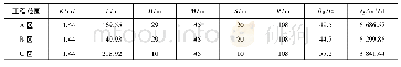 表3 武昌火车站站基坑涌水量估算