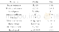 《Table 1 Parameters of PMSM》