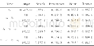 《Table 4 Target sequence intention probability》