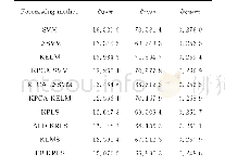 《Table 2 Performance comparison of forecasting results with30min ahead》