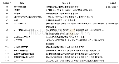 《表1 长三角人均公园绿地面积差异影响因子探测指标[3,29]》