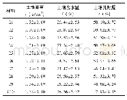 表5 塘西河湿地公园土壤物理指标分析