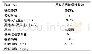 表1 ENVI-met参数设置