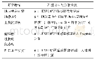 表3 评价指标数据获取方法