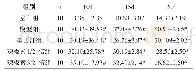 表1 五组强迫游泳不动时间比较（±s,n=10)