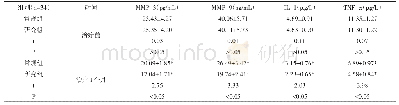 表1 治疗前、治疗1后两组的MMP-3、MMP-9及炎症因子水平比较（±s)