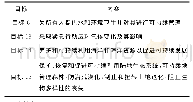 《表1 SDGs关于环境维度的目标》