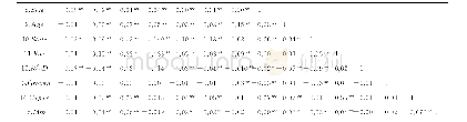 《表4 主要变量的Pearson相关性分析结果》