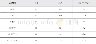 《表6/Table 6：城市物质空间的全尺度构成》