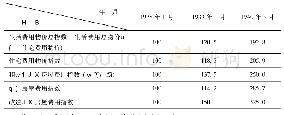 《表4 北平日本人生活费用物价指数》