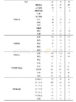 表4 北平自杀统计(1939年)