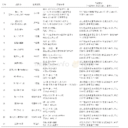 表4 2000～2018年浙江省审定合格蚕新品种