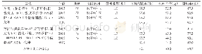 表3 不同方法饲养成绩和强健度调查对比表