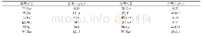 《表2 白僵蚕中微量元素的含量》