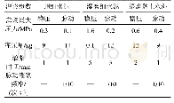 《表3 灌浆参数：全风化花岗岩地层可灌性浆材试验研究》