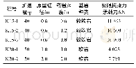 《表7 扩底桩不同岩性极限抗拔承载力》