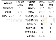 表1 坡体数值模型参数：微型桩-锚索联合支护顺层岩质边坡的稳定性分析