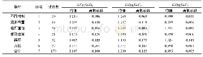 表4 式(4),(5)和(8)计算结果与有限元计算结果对比