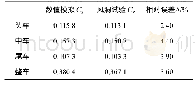 《表1 数值模拟与风洞试验的气动阻力系数比较》