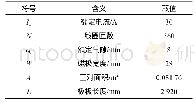 表1 电磁铁主要参数：铁芯高度对悬浮电磁铁性能影响研究