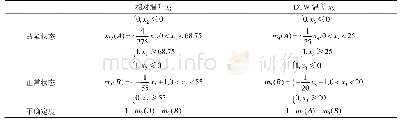 表2 相对温升与DTW温差的BPA函数