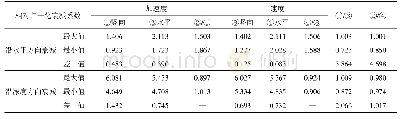 表1 相对归一化后的衰减系数