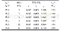 表2 疲劳残余应变演化方程系数值