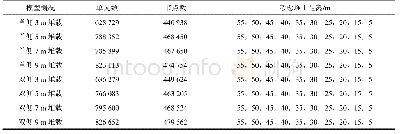 表2 计算工况简介：大面积堆土荷载对既有高铁桥梁桩基承载性能影响分析