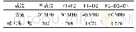 表6 小区支持容量：TDD/FDD融合模式下的高速铁路无线网络优化