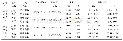 表1 CSWSB组合箱梁的有效分布宽度规范值与本文理论值对比表