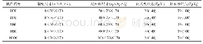 表1 试件编号及设计参数汇总表