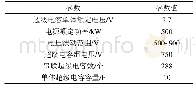 表2 系统仿真参数：城轨列车车载超级电容寿命预测研究
