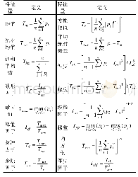 表2 时域特征统计量：基于多域特征提取与改进PSO-PNN的道岔故障诊断