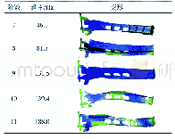 表2 部分低阶综合模态：驮背运输车移动轨道滚动接触疲劳分析