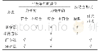 表2 不同稳定性计算方法对比