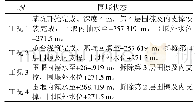 表2 围堰最不利荷载工况表