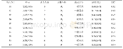 表3 新增的实时需求：多车场响应型接驳公交运行线路与调度的协调研究