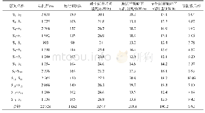 表7 基于节能运行工况的能耗优化结果