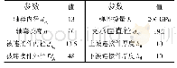 《表1 模型基本参数：轴套外径对螺栓连接压缩变形量的影响及理论优化》