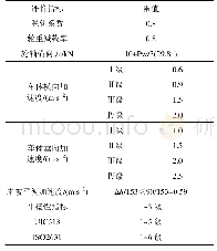 表3 评价指标及其限值：现行350 km/h高铁线路技术条件运营400 km/h高速列车适应性研究