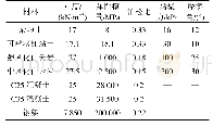 表2 材料的物理力学参数