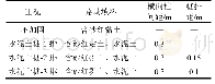 表1 测试工况：斜向水泥土桩加固土质路堤的模型试验及机理研究