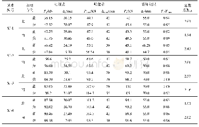 表3 各试件主要阶段特征值