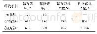 表5 不同环境条件下的黏结失效单元个数