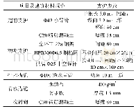 表4 调整后的衬砌支护参数